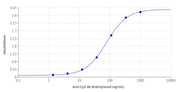 Rabbit Anti-Cy3 Antibody, Biotinylated - AAT Bioquest