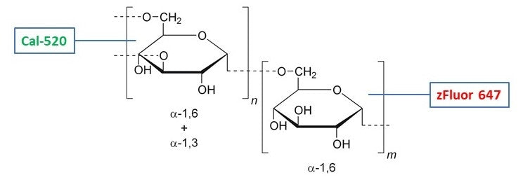 RatioWorks™ Cal-520®/zFluor 647™ -Dextran Conjugate *MW 10,000* - AAT Bioquest