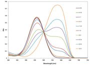 RatioWorks™ PH165 - AAT Bioquest