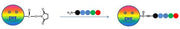 ReadiLink™ Protein Conjugation Stop Buffer - AAT Bioquest