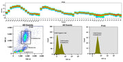 ReadiLink™ Rapid iFluor® 350 IgM Antibody Labeling Kit *Microscale Optimized for Labeling 50 μg Antibody Per Reaction* - AAT Bioquest