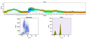 ReadiLink™ Rapid iFluor® 405 Antibody Labeling Kit *Microscale Optimized for Labeling 50 µg Antibody Per Reaction* - AAT Bioquest