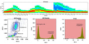 ReadiLink™ Rapid iFluor® 488 IgM Antibody Labeling Kit *Microscale Optimized for Labeling 50 μg Antibody Per Reaction* - AAT Bioquest