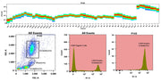 ReadiLink™ Rapid iFluor® 647 IgM Antibody Labeling Kit *Microscale Optimized for Labeling 50 μg Antibody Per Reaction* - AAT Bioquest