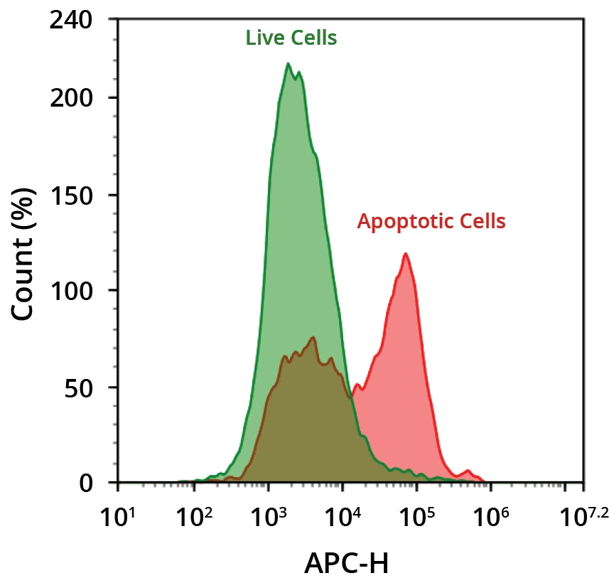 ReadiLink™ Rapid iFluor® 680 Antibody Labeling Kit *Microscale Optimized for Labeling 50 μg Antibody Per Reaction* - AAT Bioquest