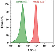 ReadiLink™ Rapid iFluor® 700 Antibody Labeling Kit *Microscale Optimized for Labeling 50 μg Antibody Per Reaction* - AAT Bioquest