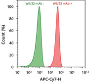 ReadiLink™ Rapid iFluor® 750 Antibody Labeling Kit *Microscale Optimized for Labeling 50 μg Antibody Per Reaction* - AAT Bioquest