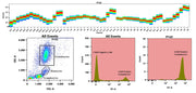 ReadiLink™ Rapid iFluor® 750 IgM Antibody Labeling Kit *Microscale Optimized for Labeling 50 μg Antibody Per Reaction* - AAT Bioquest