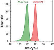 ReadiLink™ Rapid iFluor® 790 Antibody Labeling Kit *Microscale Optimized for Labeling 50 μg Antibody Per Reaction* - AAT Bioquest
