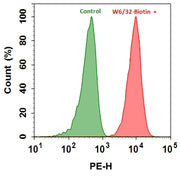 ReadiLink™ Rapid mFluor™ Blue 570 Antibody Labeling Kit *Microscale Optimized for Labeling 50 μg Antibody Per Reaction* - AAT Bioquest