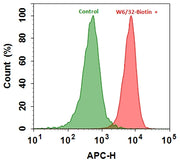ReadiLink™ Rapid mFluor™ Red 700 Antibody Labeling Kit *Microscale Optimized for Labeling 50 μg Antibody Per Reaction* - AAT Bioquest