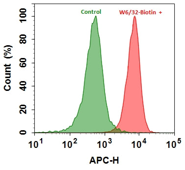 ReadiLink™ Rapid mFluor™ Red 700 Antibody Labeling Kit *Microscale Optimized for Labeling 50 μg Antibody Per Reaction* - AAT Bioquest