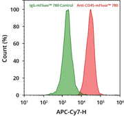 ReadiLink™ Rapid mFluor™ Red 780 Antibody Labeling Kit *Microscale Optimized for Labeling 50 μg Antibody Per Reaction* - AAT Bioquest