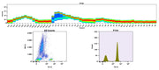ReadiLink™ Rapid mFluor™ Violet 450 Antibody Labeling Kit *Microscale Optimized for Labeling 50 μg Antibody Per Reaction* - AAT Bioquest