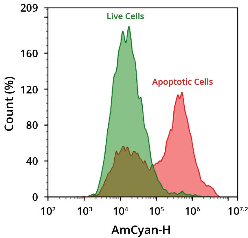 ReadiLink™ Rapid mFluor™ Violet 510 Antibody Labeling Kit *Microscale Optimized for Labeling 50 μg Antibody Per Reaction* - AAT Bioquest