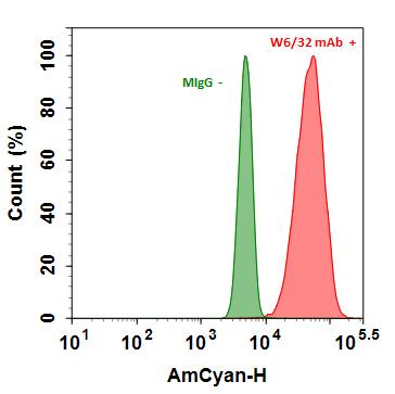 ReadiLink™ Rapid mFluor™ Violet 540 Antibody Labeling Kit *Microscale Optimized for Labeling 50 μg Antibody Per Reaction* - AAT Bioquest