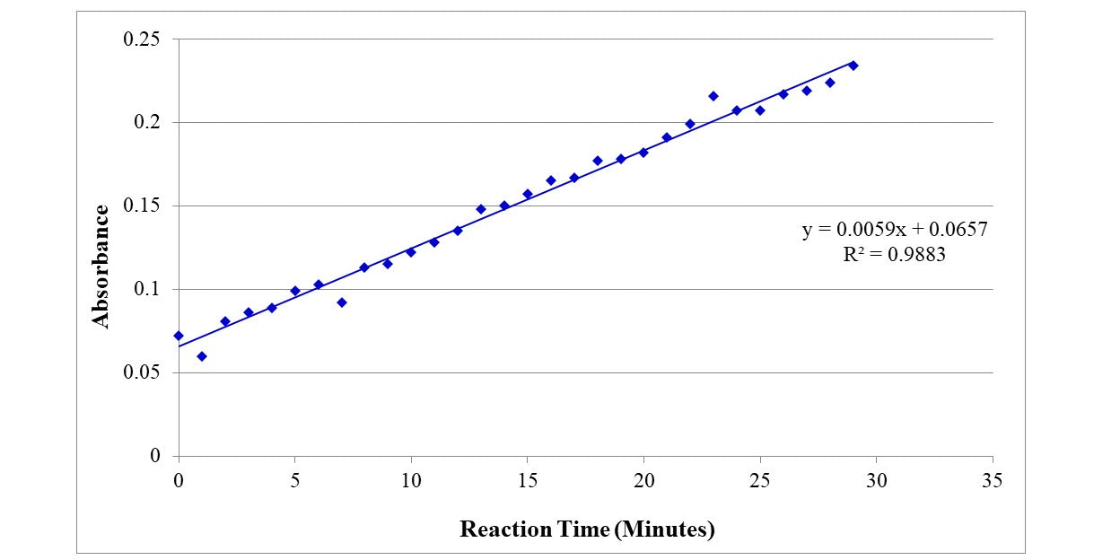 ReadiPrep™ Endoplasmic Reticulum (ER) Isolation Kit - AAT Bioquest