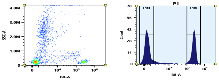 ReadiUse™ Preactivated PE-Cy5 Maleimide - AAT Bioquest