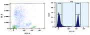 ReadiUse™ Preactivated PE-Cy7 Maleimide - AAT Bioquest