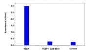 ReadiUse™ TCEP removal solution - AAT Bioquest