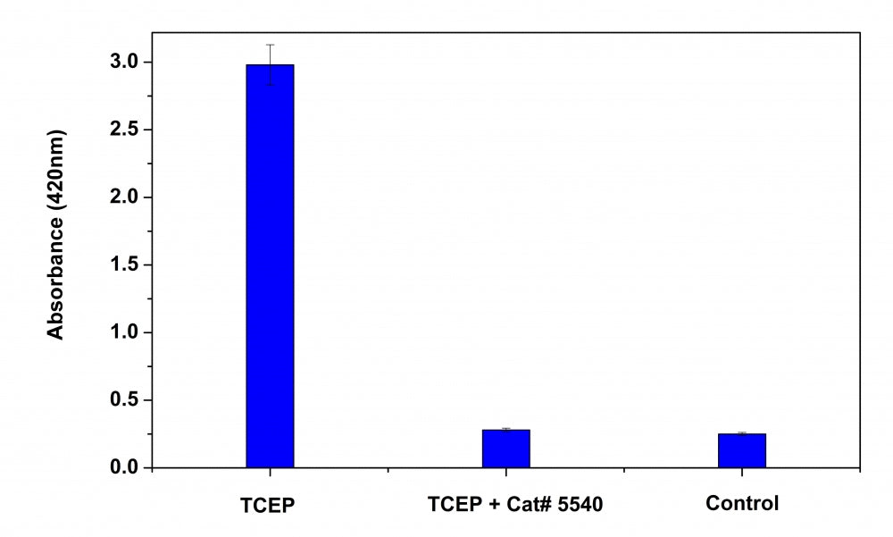 ReadiUse™ TCEP removal solution - AAT Bioquest