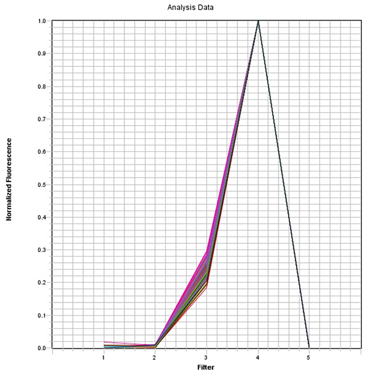 ROX Dye qPCR Calibration Solution *10,000X* - AAT Bioquest