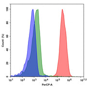RPE-Cy5-streptavidin conjugate - AAT Bioquest
