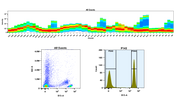RPE-Cy7-streptavidin conjugate - AAT Bioquest