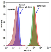 RPE-iFluor® 750-streptavidin conjugate - AAT Bioquest