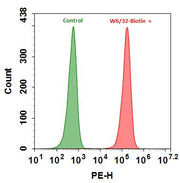RPE-streptavidin conjugate - AAT Bioquest