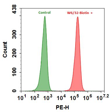 RPE-streptavidin conjugate - AAT Bioquest
