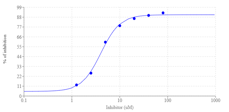 Screen Quest™ Fluorimetric Neutrophil Elastase Inhibitor Screening Kit - AAT Bioquest