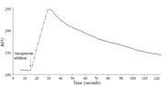 Screen Quest™ Live Cell cAMP Assay Service Pack - AAT Bioquest