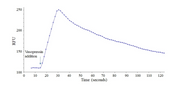 Screen Quest™ Live Cell Vasopressin receptor 2 (V2R) cAMP Assay Service Pack - AAT Bioquest