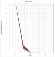 SYBR Dye qPCR Calibration Solution *10,000X* - AAT Bioquest
