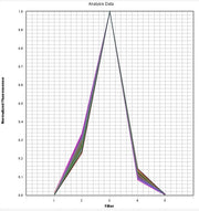 TAMRA Dye qPCR Calibration Solution *10,000X* - AAT Bioquest