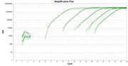 TAQuest™ FAST qPCR Master Mix with Helixyte™ Green *No ROX* - AAT Bioquest