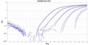 TAQuest™ qPCR Master Mix for TaqMan Probes *Low ROX* - AAT Bioquest