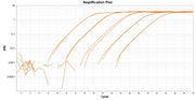 TAQuest™ qPCR Master Mix with Helixyte™ Green *Low ROX* - AAT Bioquest