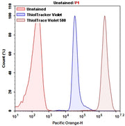 ThiolTrace™ Violet 500 - AAT Bioquest