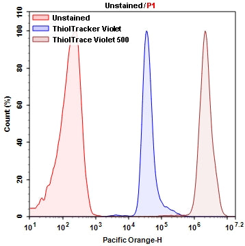 ThiolTrace™ Violet 500 - AAT Bioquest