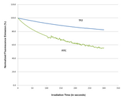 Tide Fluor™ 2 azide [TF2 azide] - AAT Bioquest