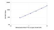 trFluor™ Eu-streptavidin conjugate - AAT Bioquest