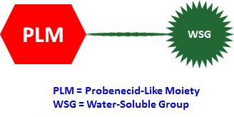 Trypan Red Plus™ *0.1 M aqueous solution* - AAT Bioquest
