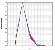 VIC Dye qPCR Calibration Solution *10,000X* - AAT Bioquest