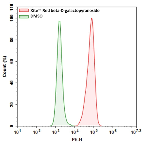 Xite™ Red beta-D-galactopyranoside - AAT Bioquest