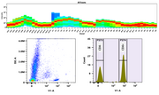 xtraFluor™ Violet 420 Labeling Dye - AAT Bioquest
