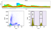 xtraFluor™ Violet 420 Streptavidin Conjugate - AAT Bioquest