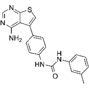 GDP366