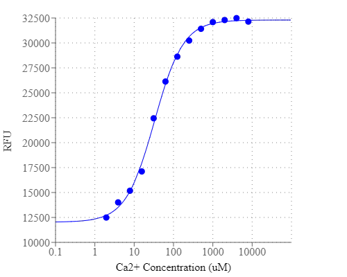 Cal-520L®-Dextran Conjugate *MW 10,000* - AAT Bioquest